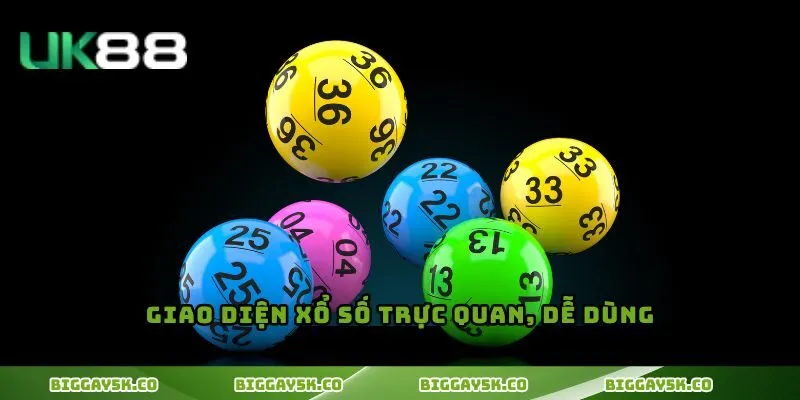 Giao diện xổ số trực quan, dễ dùng